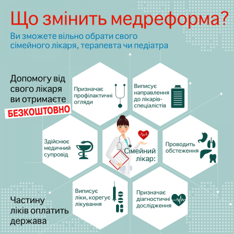 В Україні почала діяти медична реформа і на весні розпочнеться приписна кампанія