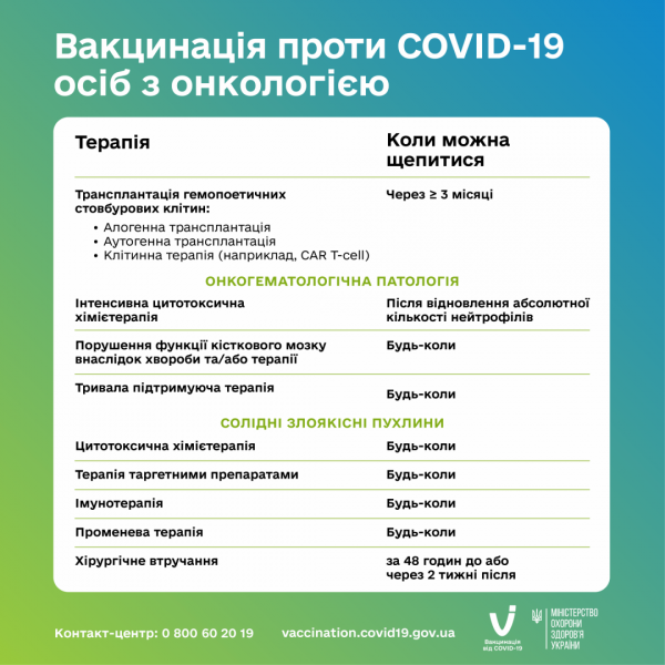 Для щеплення онкохворих від ковіду можна використовувати будь-яку з наявних в Україні вакцин