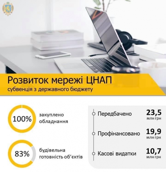 Будівельна готовність об’єктів - 83% та на 100% закуплене обладнання: Львівщина освоює субвенцію на розвиток мережі ЦНАП