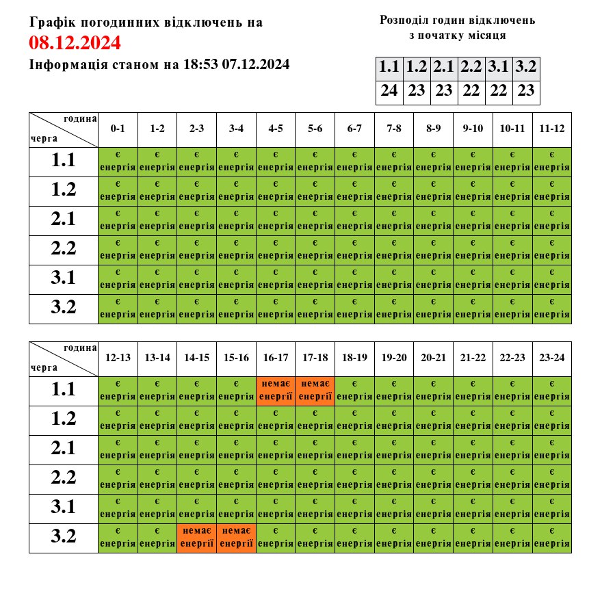 графік вимкнення електроенергії на 8 грудня 2024 року