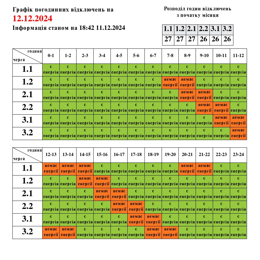 Графік відключень електроенергії у Львівській області на 12 грудня