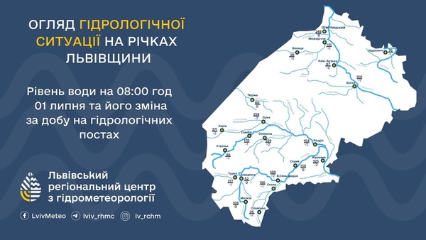 На річках Львівщини спостерігається зниження рівнів води