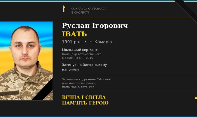 Руслан Івать