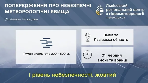 На Львівщині 1 червня прогнозують туман, грози та град