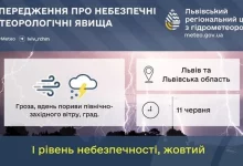 На Львівщині 11 червня очікують грози, шквали вітру та град