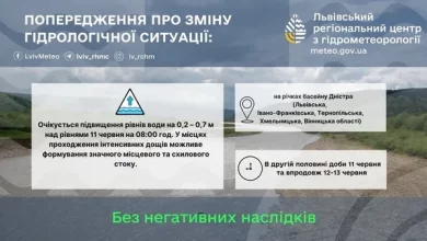 На річках басейну Дністра очікують підвищення рівнів води