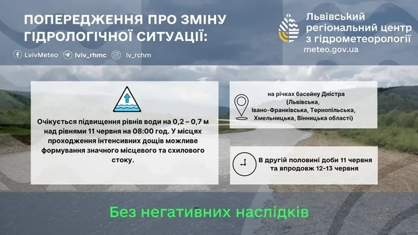 На річках басейну Дністра очікують підвищення рівнів води