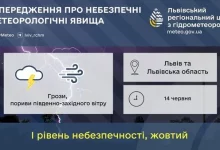 На Львівщині 14 червня очікують грози та сильний вітер