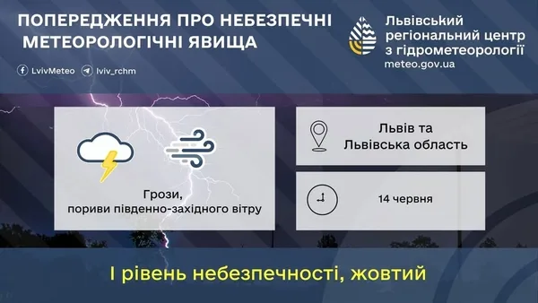 На Львівщині 14 червня очікують грози та сильний вітер