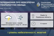 На Львівщині 15 червня прогнозують грози та сильний вітер
