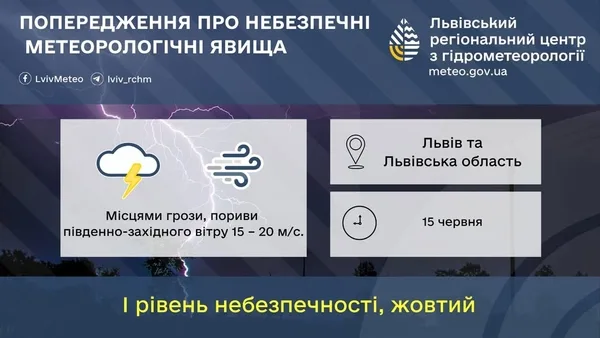На Львівщині 15 червня прогнозують грози та сильний вітер