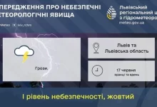 На 17 червня у Львові та області оголосили жовте штормове попередження