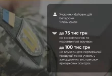 Оголошено конкурс на ваучери для підтримки бізнесу ветеранів та їхніх родин