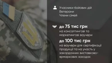 Оголошено конкурс на ваучери для підтримки бізнесу ветеранів та їхніх родин