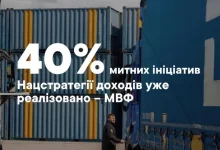 МВФ: реалізовано 40% митних ініціатив Нацстратегії доходів до 2030 року