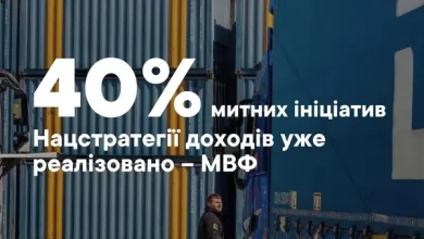 МВФ: реалізовано 40% митних ініціатив Нацстратегії доходів до 2030 року