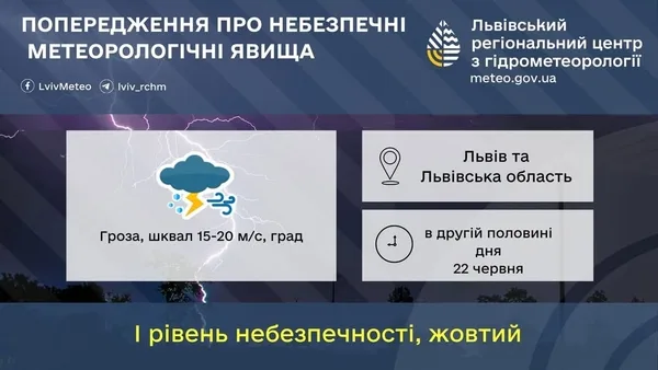 На 22 червня на Львівщині оголосили жовте штормове попередження