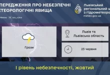 На 23 червня на Львівщині та у Львові прогнозують грози