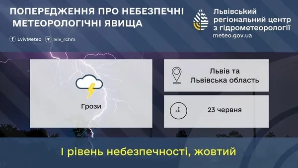 На 23 червня на Львівщині та у Львові прогнозують грози