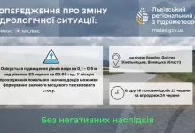 Попередження про підвищення рівнів води на лівих притоках Дністра