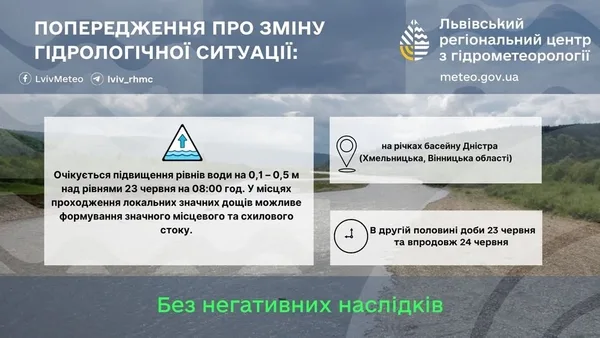 Попередження про підвищення рівнів води на лівих притоках Дністра