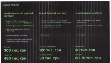 Уряд запровадив експериментальну систему військової служби за контрактом