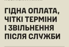 Міноборони запроваджує нові контракти на 14 і 24 місяці з підвищеною оплатою