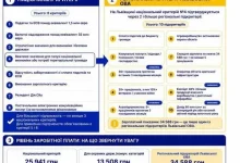 Оновлено критерії бронювання для агровиробників Львівщини
