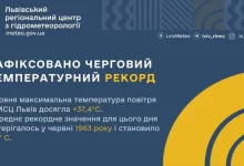 У Львові 29 червня зафіксували новий температурний рекорд +37,4°С