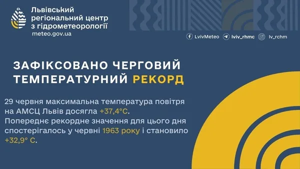 У Львові 29 червня зафіксували новий температурний рекорд +37,4°С