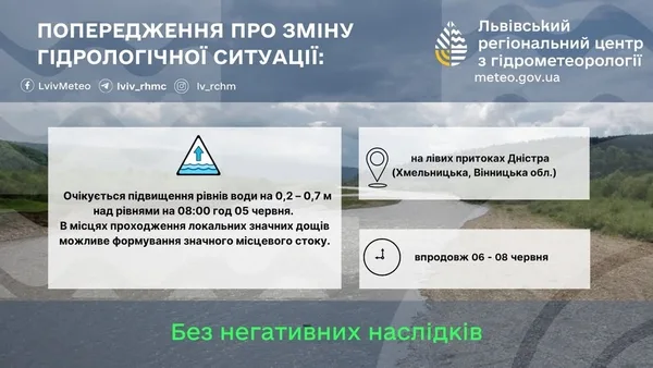 На лівих притоках Дністра прогнозують підвищення рівня води