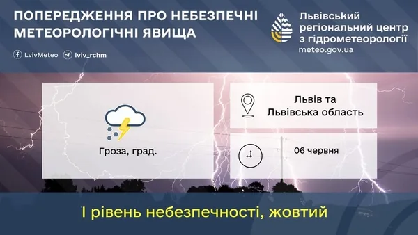 На Львівщині 6 червня очікують грози та град