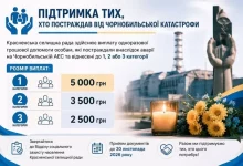У Красненській громаді виплачують допомогу постраждалим від Чорнобильської катастрофи