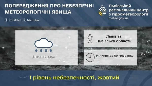 На Львівщині попереджають про значний дощ 14 липня