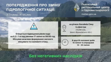 На річках басейнів Сяну та Дністра очікують підйом рівня води