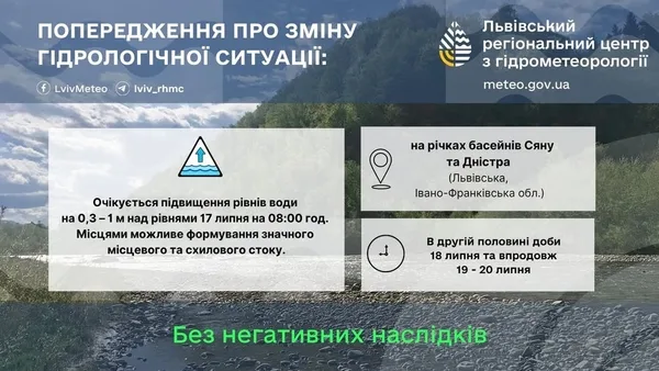 На річках басейнів Сяну та Дністра очікують підйом рівня води