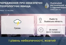 На Львівщині 20 липня очікують грози: оголошено жовтий рівень небезпеки
