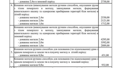 У Шептицькій міській раді затвердили тарифи на ритуальні послуги КП «Комунальник»