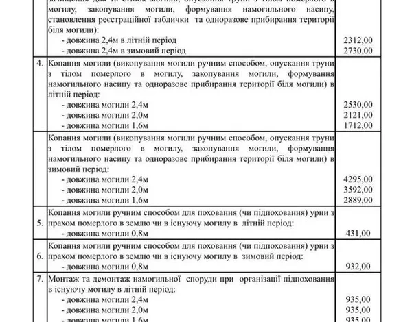 У Шептицькій міській раді затвердили тарифи на ритуальні послуги КП «Комунальник»