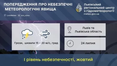 На Львівщині 24 липня очікують грози, шквали та град