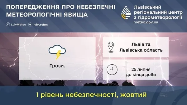На Львівщині оголошено жовтий рівень небезпеки через грози