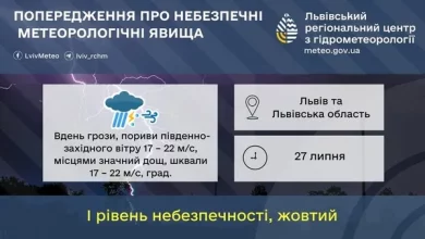 27 липня на Львівщині очікують грози, шквали та град