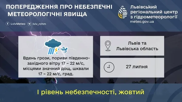 27 липня на Львівщині очікують грози, шквали та град