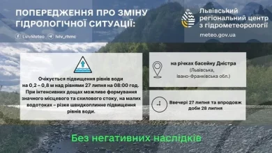 На Дністрі попереджають про підвищення рівня води 27–28 липня