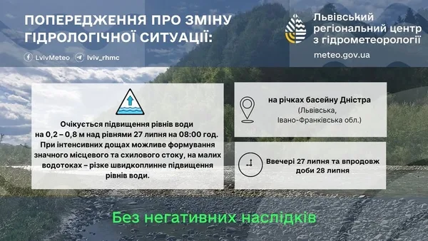 На Дністрі попереджають про підвищення рівня води 27–28 липня