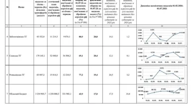 Славська громада серед лідерів Львівщини за підтримкою оборони