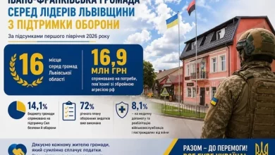 Івано-Франківська громада на Львівщині збільшила видатки на оборону до 14,1% бюджету