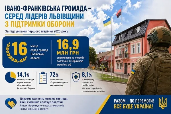 Івано-Франківська громада на Львівщині збільшила видатки на оборону до 14,1% бюджету