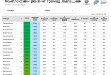 Славська громада серед 15 найкращих у комплексному рейтингу Львівщини