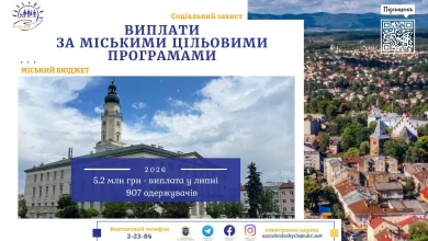У Дрогобицькій громаді в липні спрямували 5,2 млн грн соцвиплат для 907 мешканців